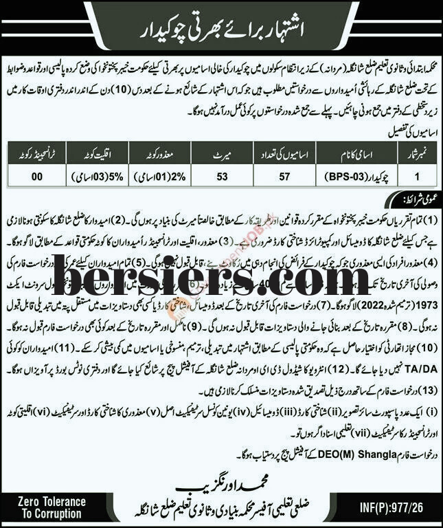 Chowkidar Jobs 2026 in Shangla